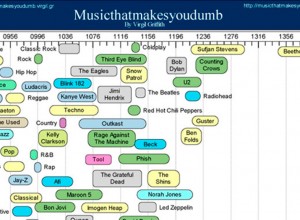 Dime qué escuchas y te diré si eres inteligente