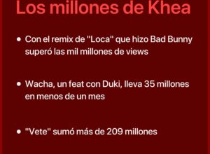 Khea y María Becerra estrenaron “Te necesito”, canción con ADN de hit