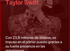 Taylor Swift fue la artista que más dinero generó en los Estados Unidos durante la pandemia