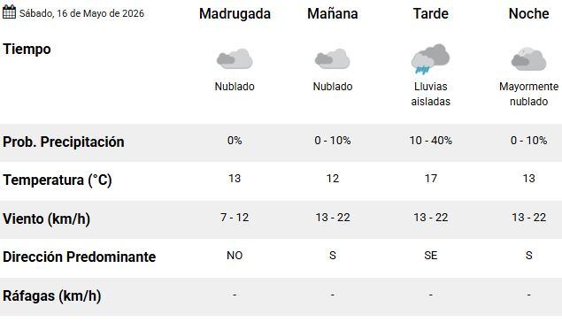 Cuándo puede llover en Buenos Aires. (Foto: SMN)