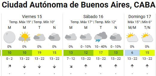 Cómo sigue el tiempo en Buenos Aires. (Foto: SMN)