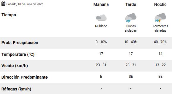 Así estará el tiempo en el AMBA este sábado (Captura SMN).