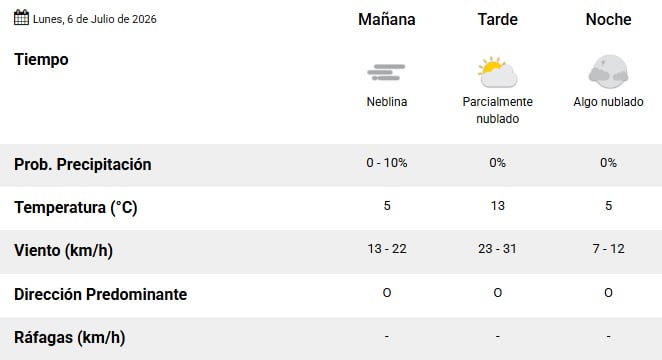 Así estará el clima hoy en el AMBA. (Captura: smn.gob.ar)