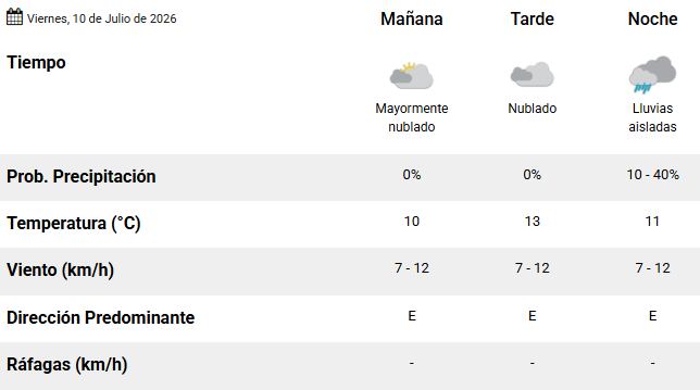Así estará el tiempo hoy en el AMBA (Captura SMN).
