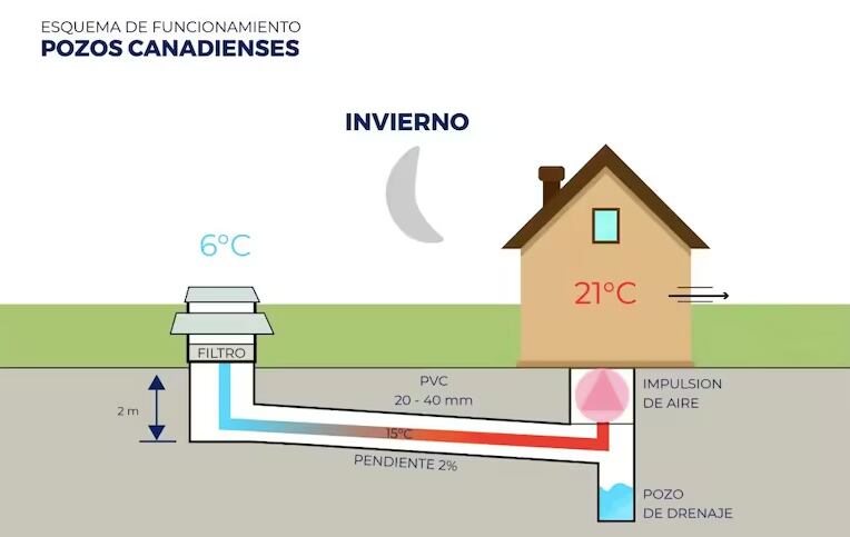 Así es este sistema (Foto: Energiaonline).